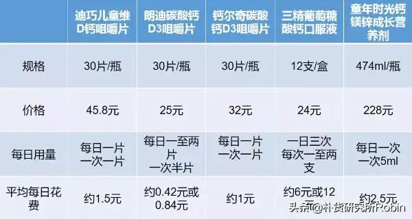 市面钙片质量,市面钙片很多我们应该怎么选择