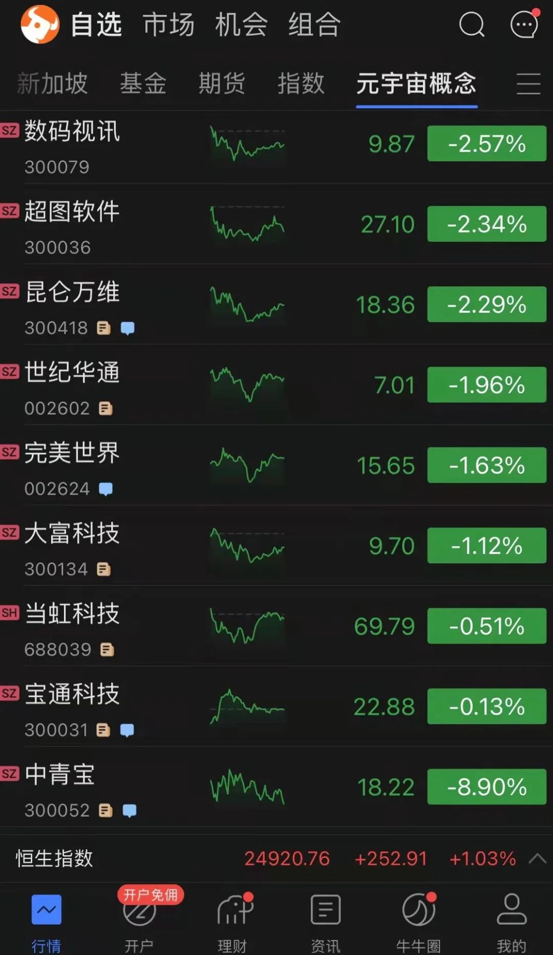 元宇宙割韭菜：玩游戏、买“图片”能赚钱？