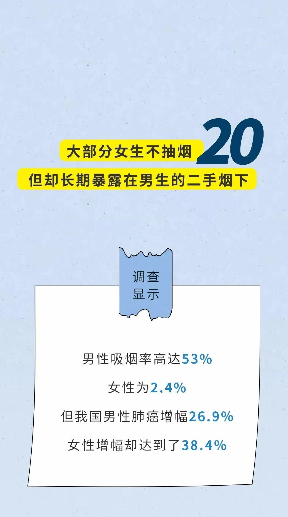 女生不要相信所谓的安全期,女生的安全期就一定安全吗