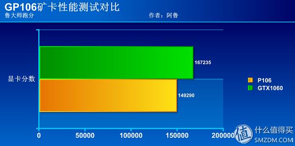 p106魔改gtx1060过程,p106对比gtx1060