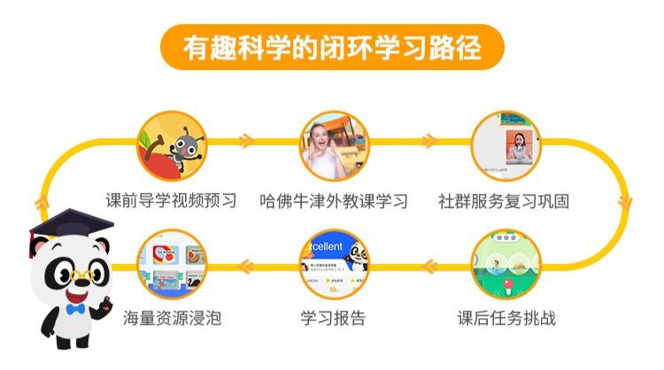 把外教请回家,哈佛外教英语启蒙有线上课程吗