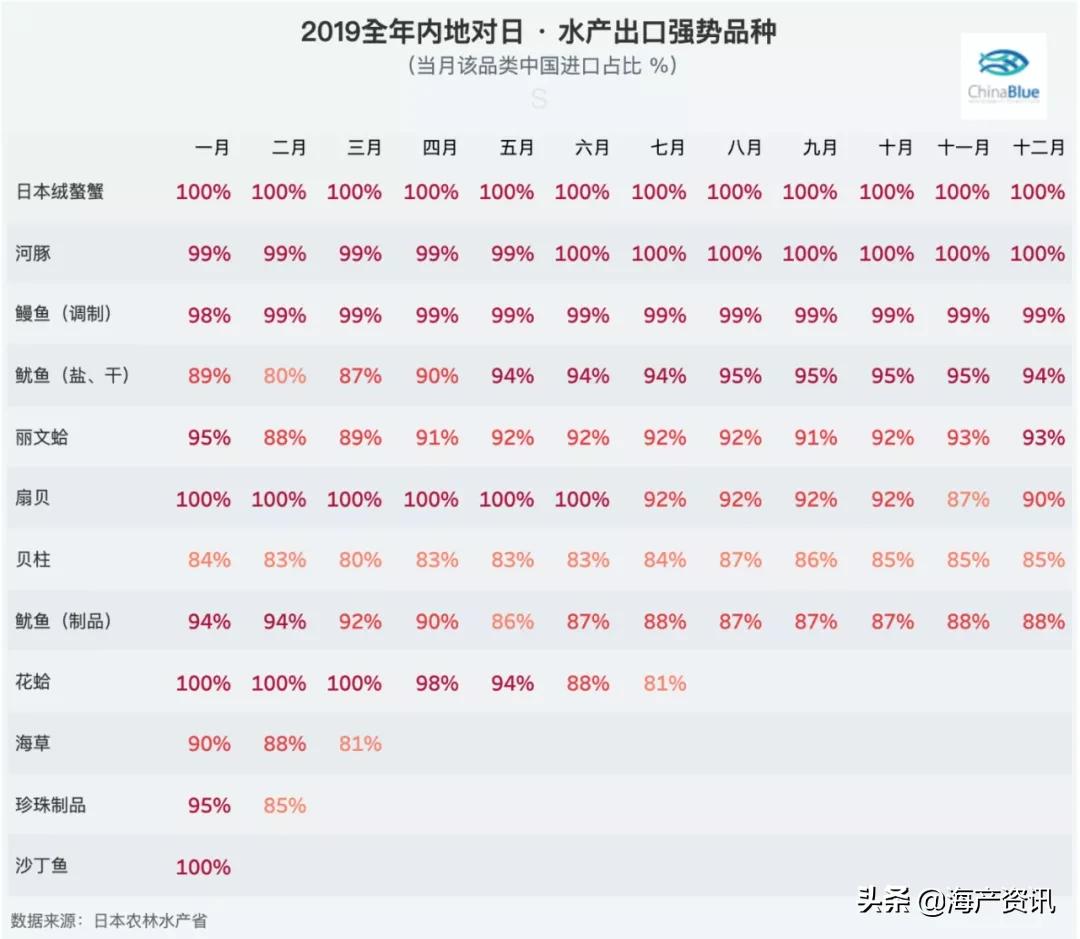 水产原料有哪些甲壳类,甲壳类水产品有哪些
