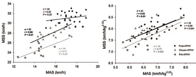 成熟度精准度,运动能力发展年龄段