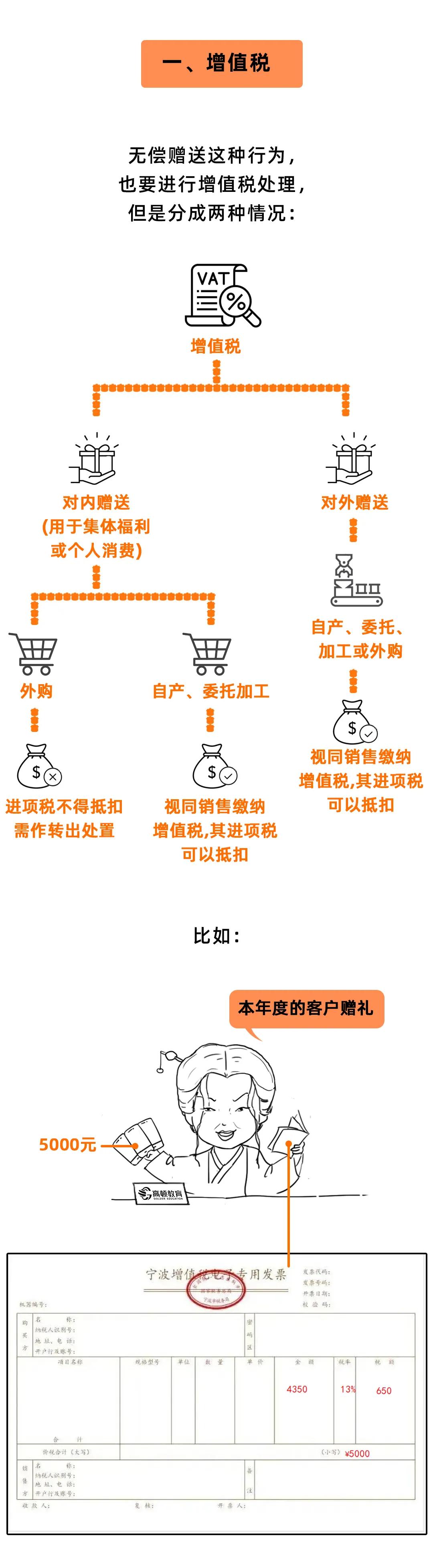 过节给客户送的礼品怎么做分录,公司过节给客户买礼品怎么做账