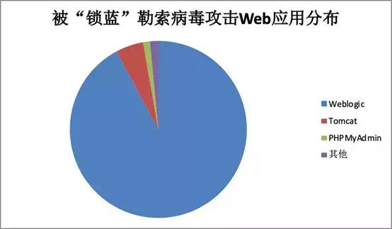 勒索病毒蓝屏如何解决,勒索病毒蓝屏怎么解决
