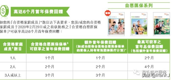 富通保费回赠,年金保险10年返本