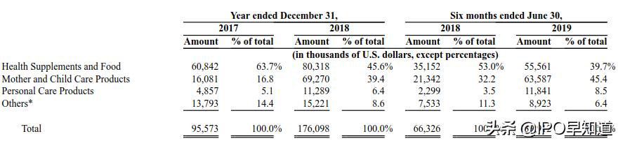 易恒健康于纳斯达克上市了吗,易恒健康美国纳斯达克