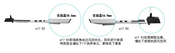 戴尔外星人2023款测评,戴尔外星人2023款发布会