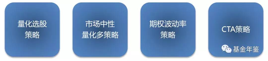 申毅投资策略会,泰山基金