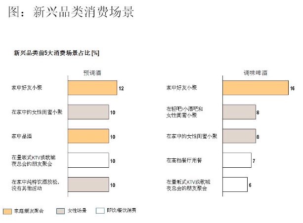 魔力樽倡导的轻饮市场有多大？