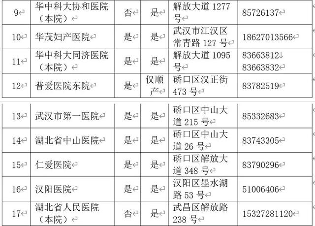 武汉44家助产机构名单,武汉产检医院名单