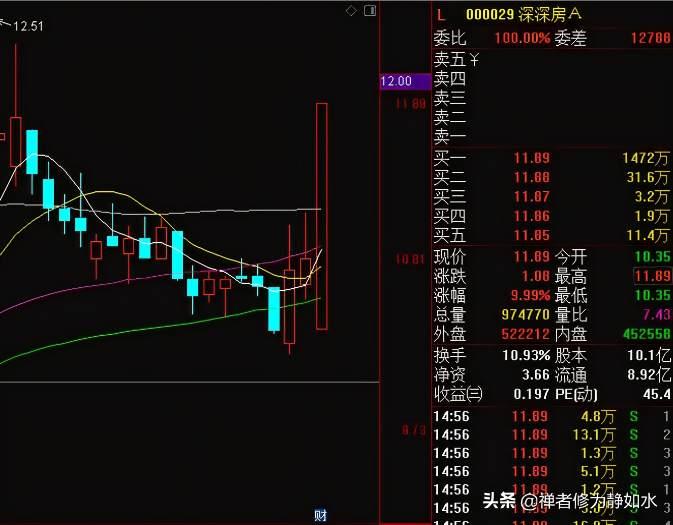 深深房a复牌后牛市启动,深深房a为什么停牌那么久
