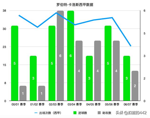 深度|从防守者到进攻发动机，边后卫凭什么站上舞台中心？