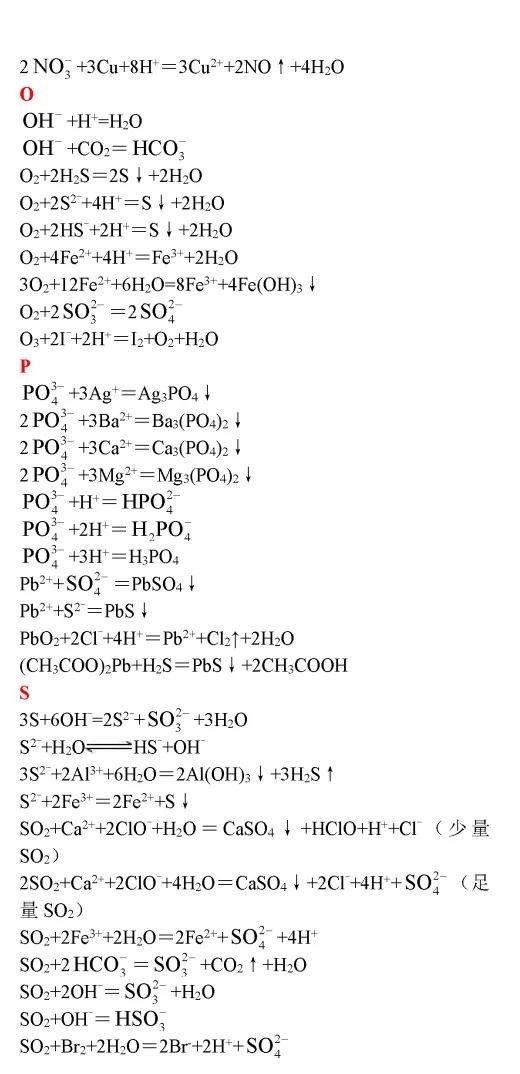 高考化学必考化学方程式,高中化学必考261个化学方程式