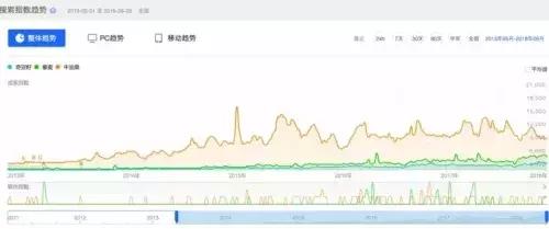 牛油果的骗局是什么,牛油果健康骗局