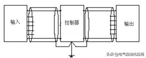 plc干扰电流的最佳消除方法,plc共模干扰与差模干扰的理解
