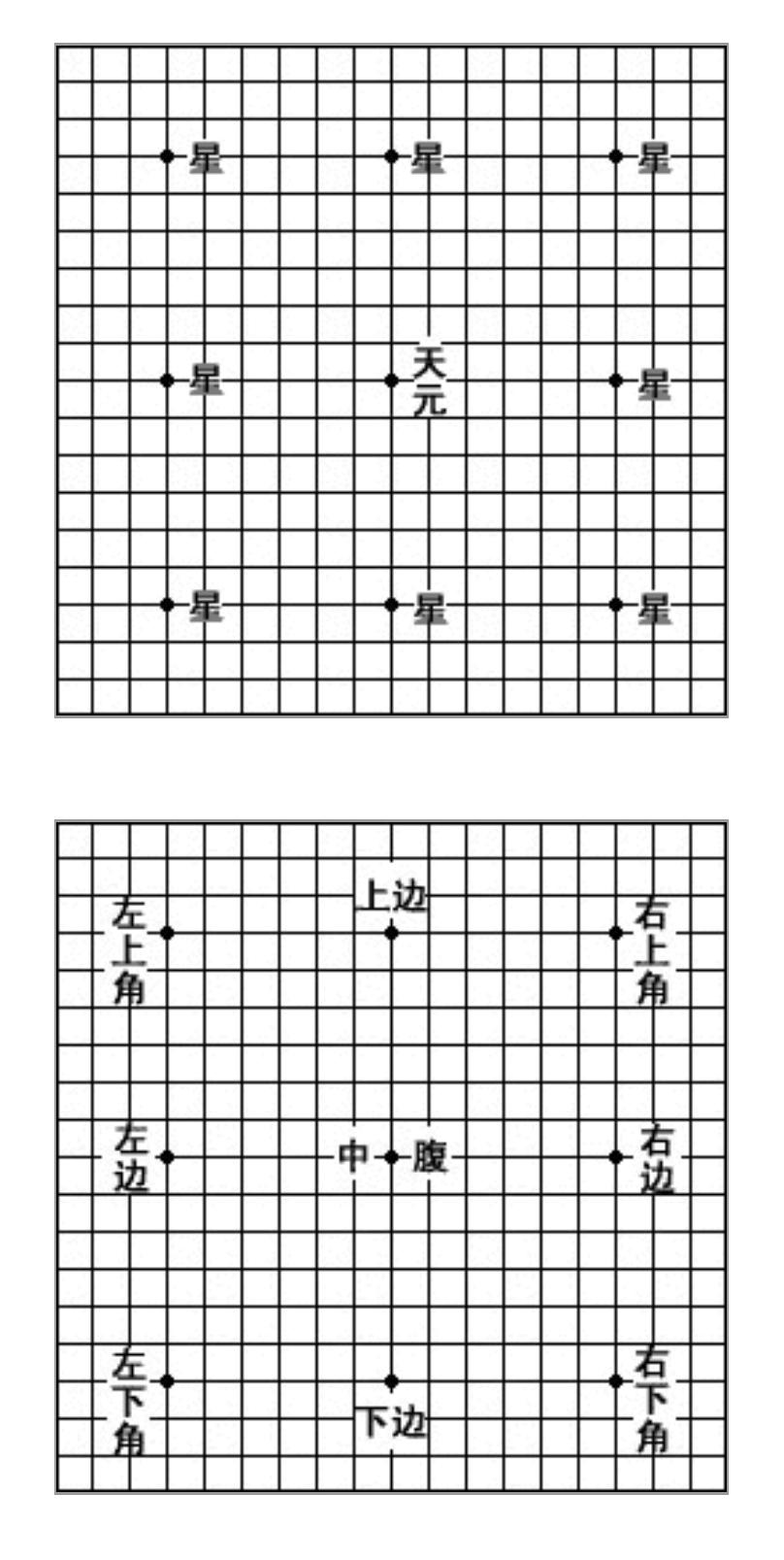围棋规则新手图解基础知识,围棋10级升5级考试规则
