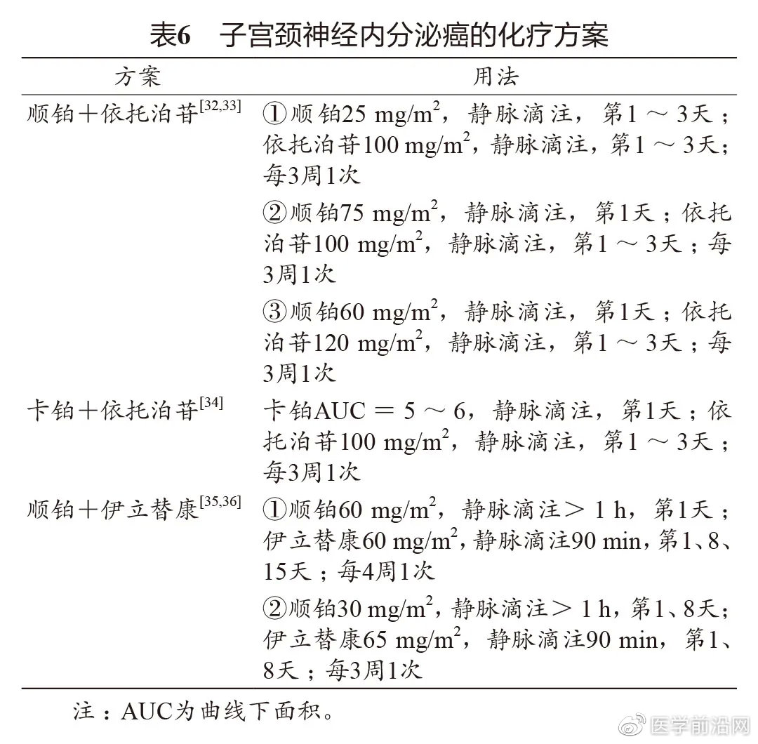 妇科肿瘤常用化疗药物,妇科肿瘤的介入治疗