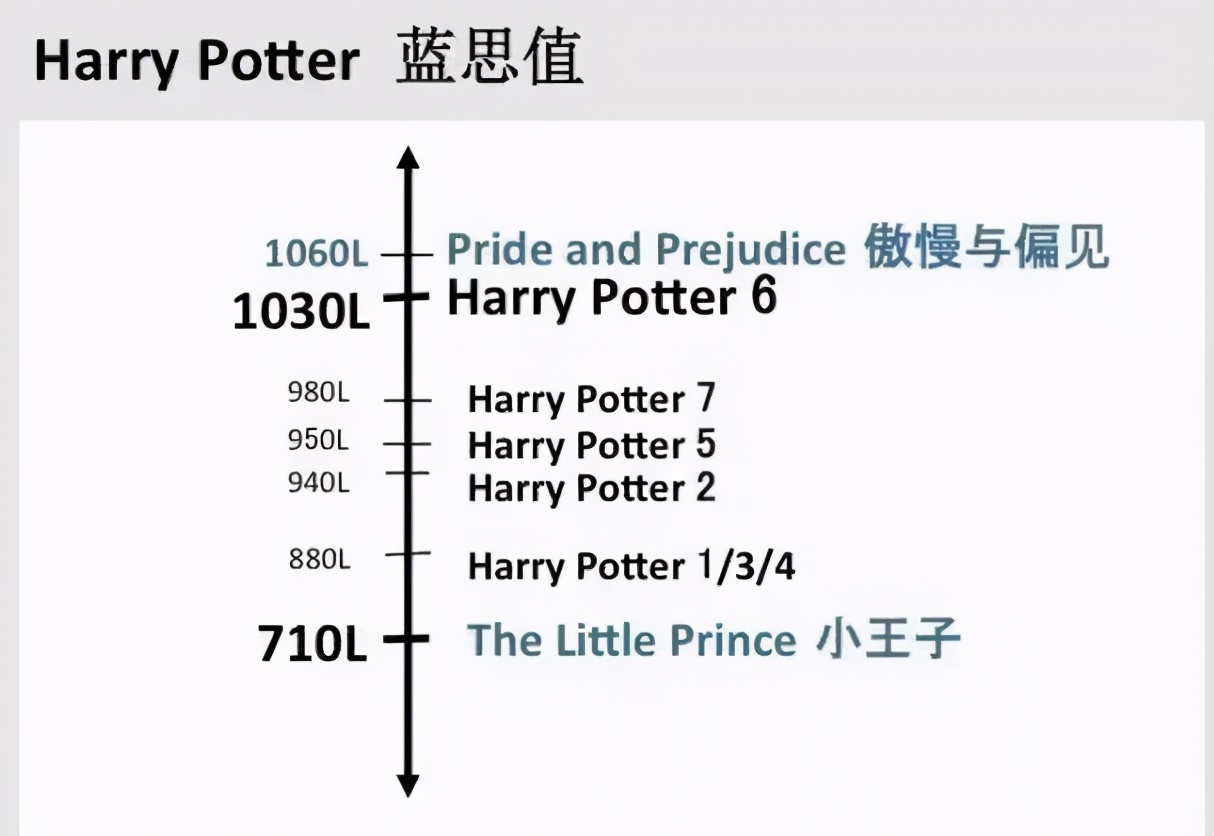 孩子必读的哈利波特,哈利波特书籍全套儿童阅读