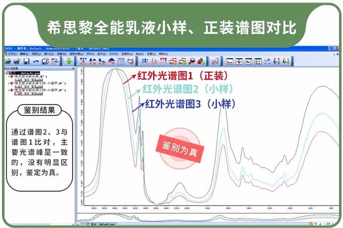 买化妆品小样和正装哪个划算,化妆品小样变正装