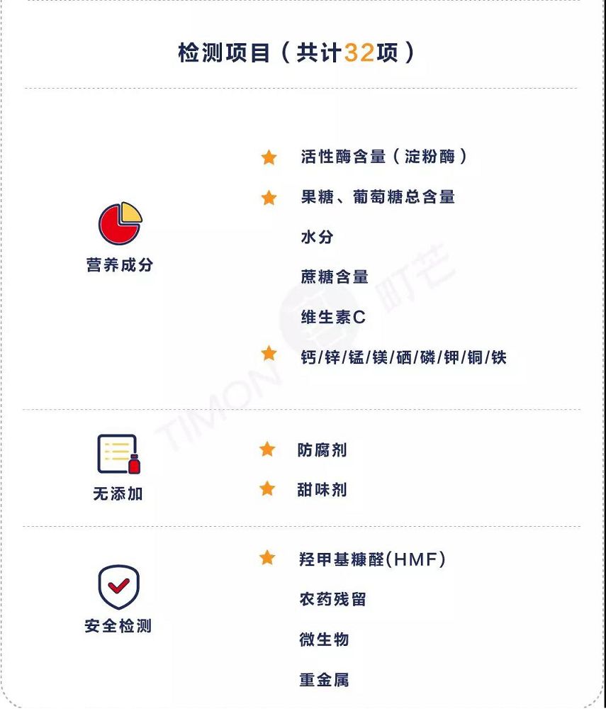 如何才能不会买到假蜂蜜,怕买到假货蜂蜜怎么办
