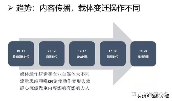 每个品牌都有存在的价值,迷失品牌