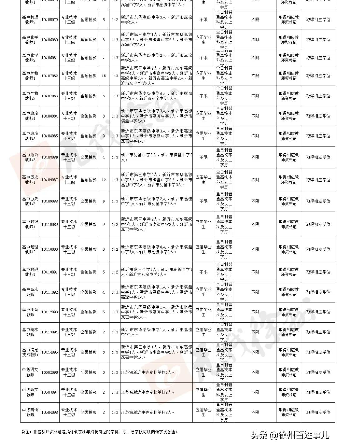 徐州市区教师招聘2024招聘计划,2020徐州教师招聘报名人数汇总
