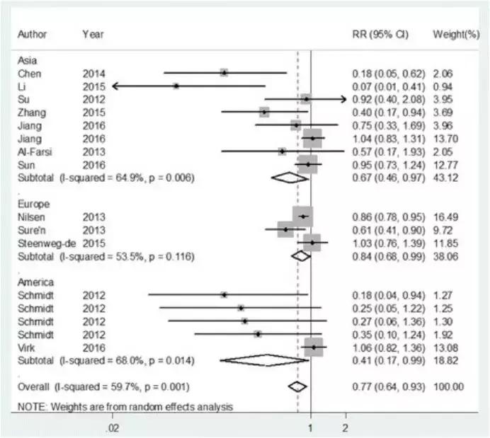 奚梦瑶怀孕还很瘦吗,奚梦瑶的第一胎是足月吗
