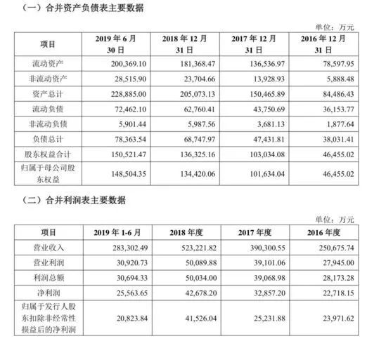 安克ipo,安克2023年业绩