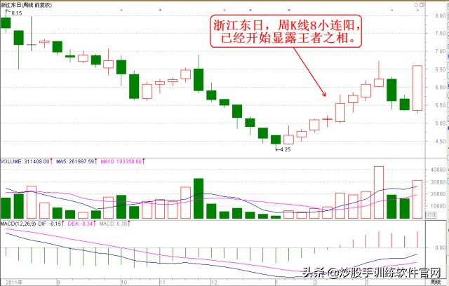 适合股市小白看盘买卖指标,看盘软件哪个最好能提示买卖点