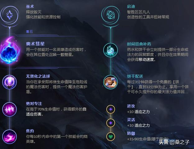 上单只玩一个英雄可以吗,solo王哪个英雄最好