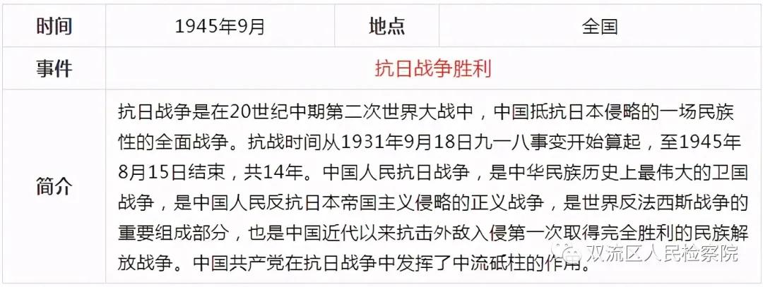 中国*产党共***党**史简表