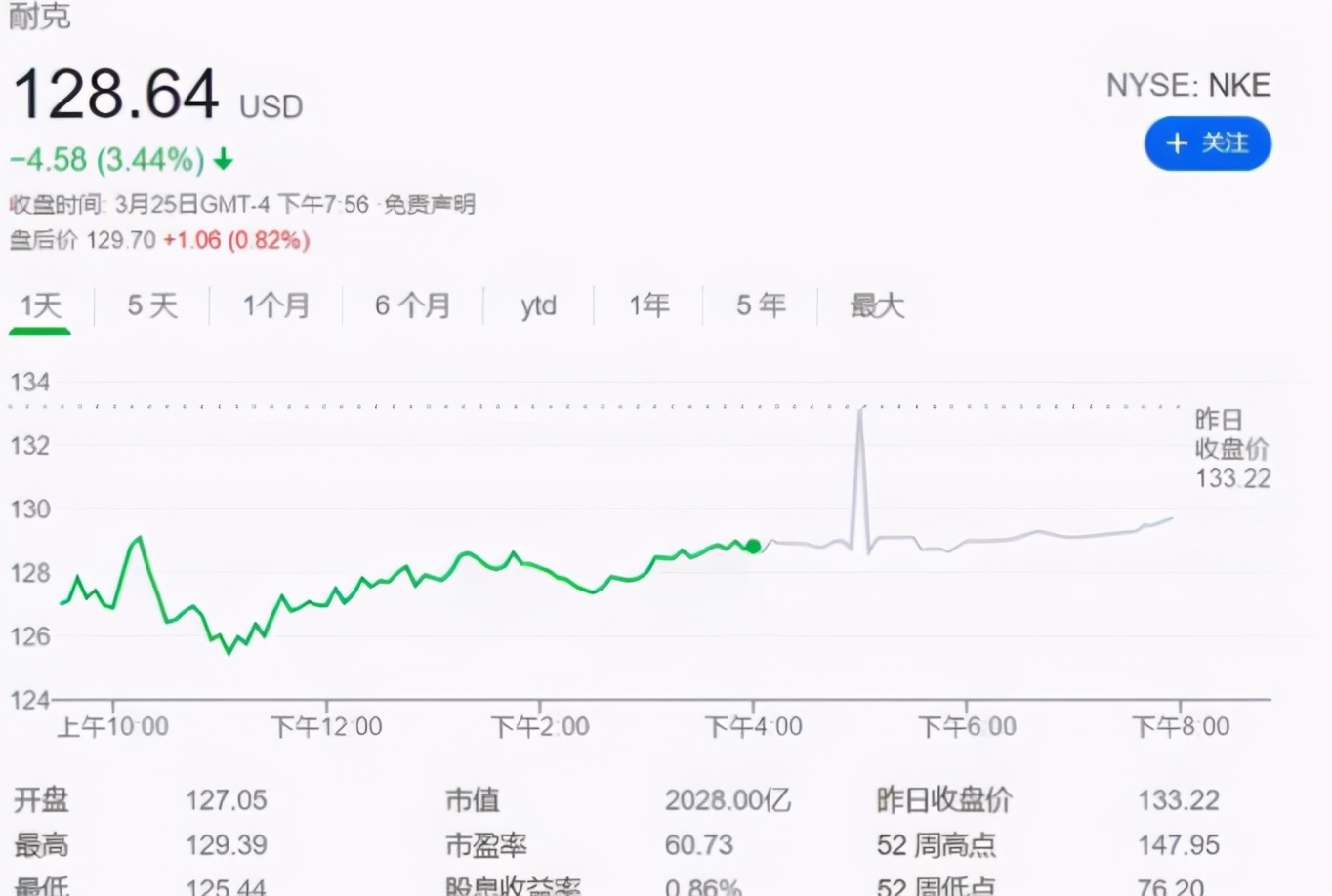 姚明对耐克评价,耐克给姚明的合同