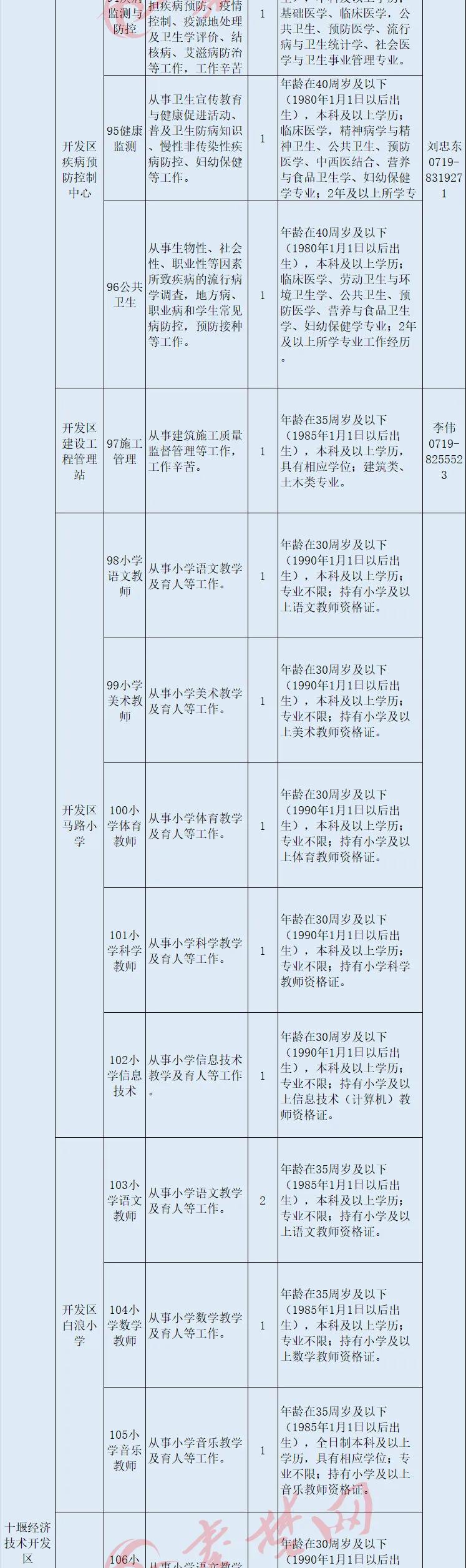 十堰市事业单位最新招聘公告,十堰第二批事业单位招聘公告