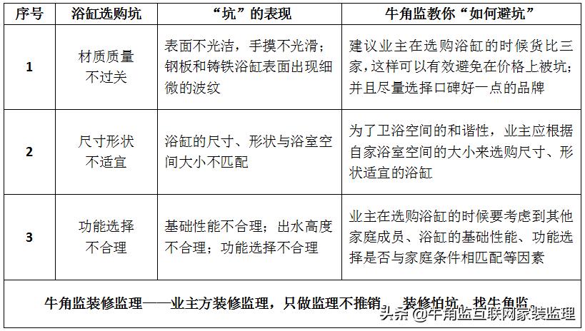 浴缸选购技巧及安装方法,浴缸怎么装好看怎么选避开坑