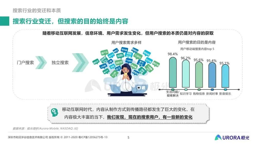 王小川走过互联网群星闪耀的年代，把搜索的梦留给了腾讯
