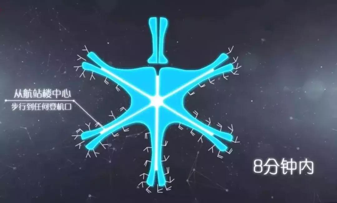 英国卫报世界七大新奇迹,被英国卫报誉为世界七大奇迹