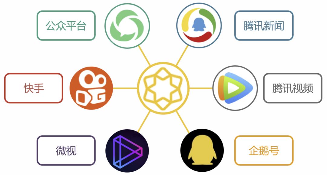 微信看推荐怎么操作,微信看一看个性化推荐