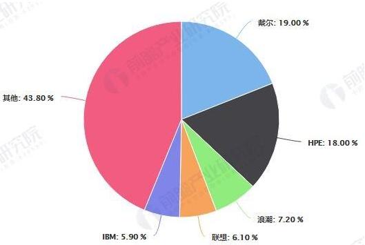 惠普产品质量问题怎么补偿,惠普系统为什么会出问题