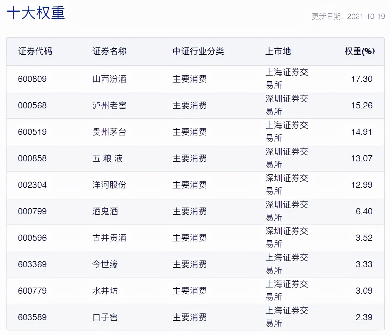 适合长期持有3-5只指数基金推荐,同业存单指数基金推荐