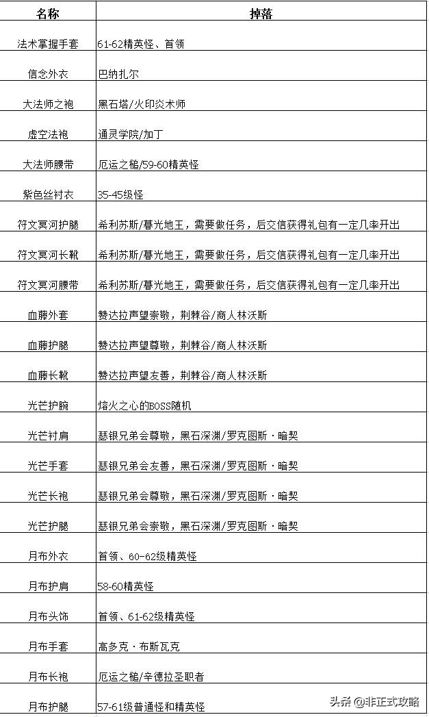 魔兽世界裁缝1-450最省材料攻略,魔兽世界裁缝1-375冲级方法