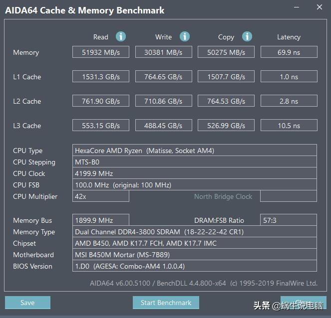“杂牌”内存让蜗牛帮忙推广一下，定价比威刚都贵，最后发现真香