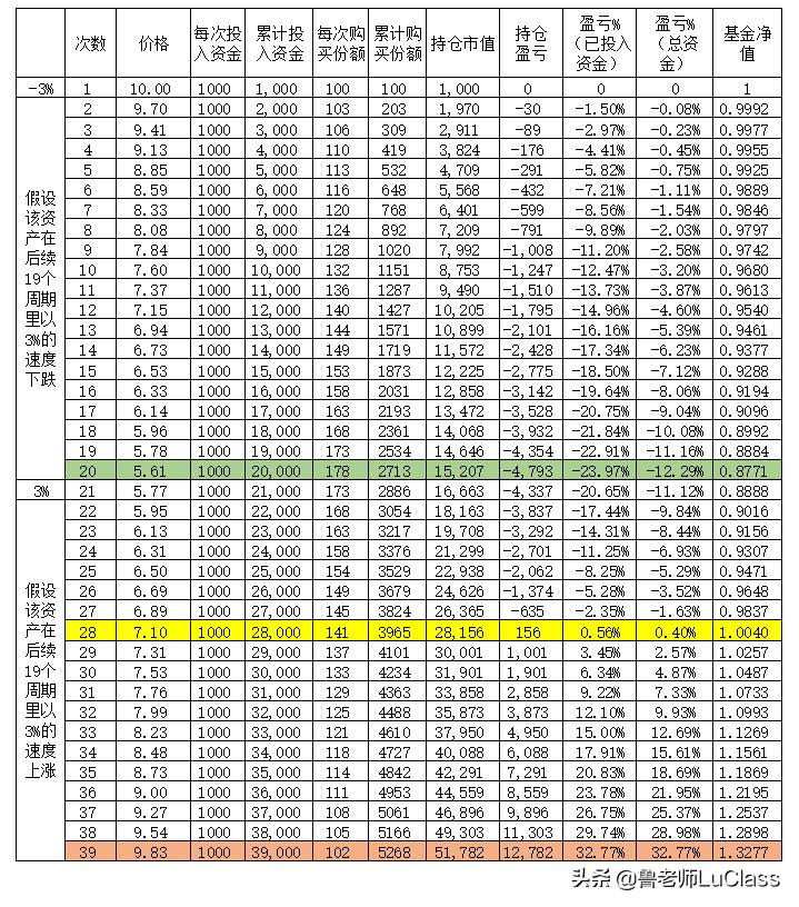 股市投资基础教程,股票金融投资入门知识点