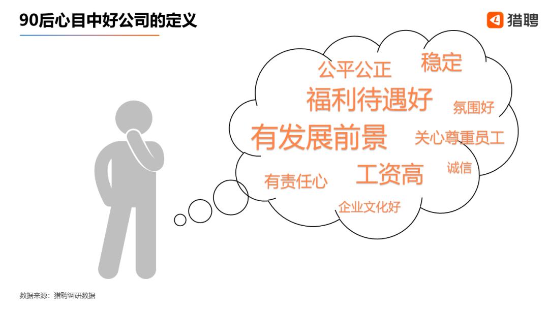 当代年轻职场人现状洞察报告,90后职场人洞察报告