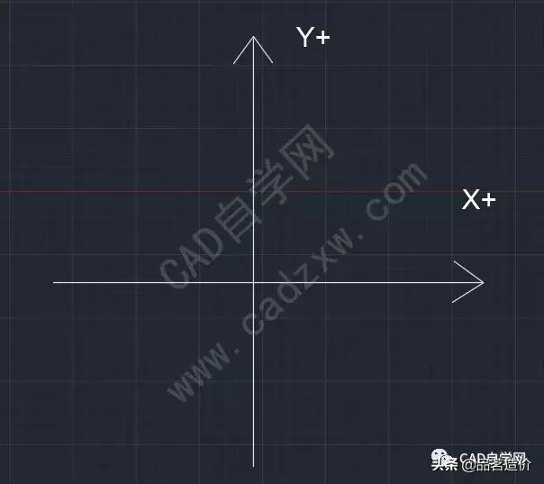 cad坐标系的使用,cad坐标系是2000吗