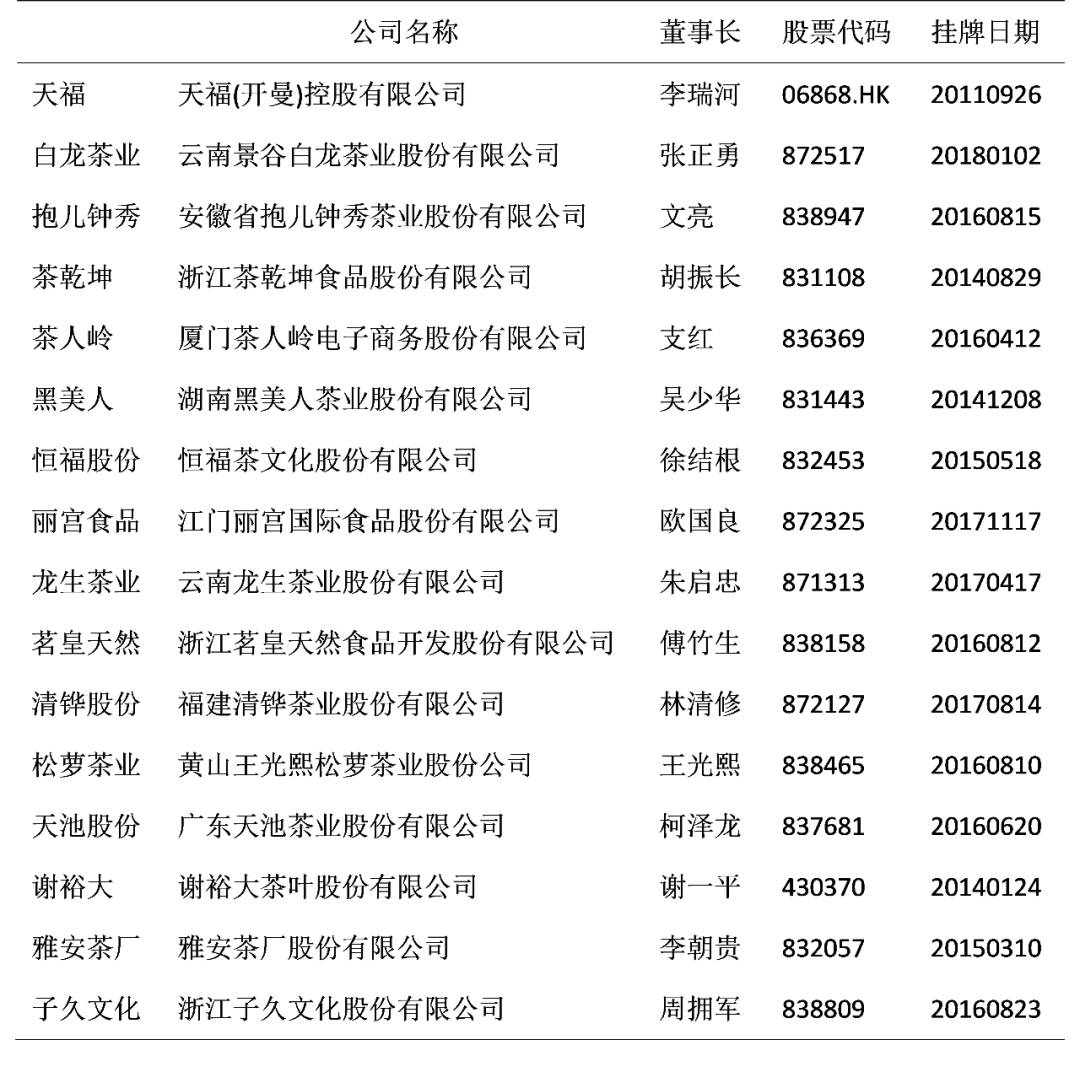 2019上市公司财务指标数据,上市公司2022财务报告