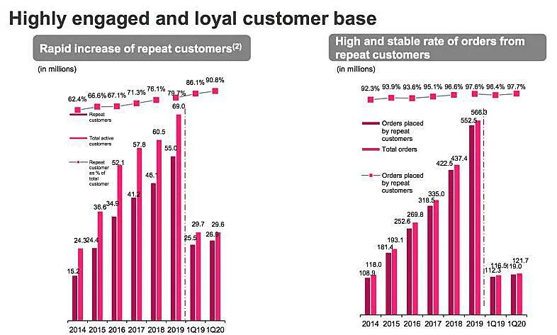 回归特卖,唯品会连续30个季度盈利,你看懂它的逻辑了吗?