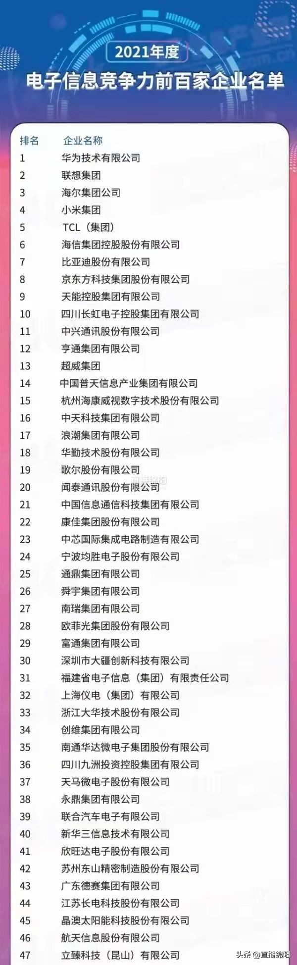 长虹彩电销量排名,长虹2019年全球电视排名