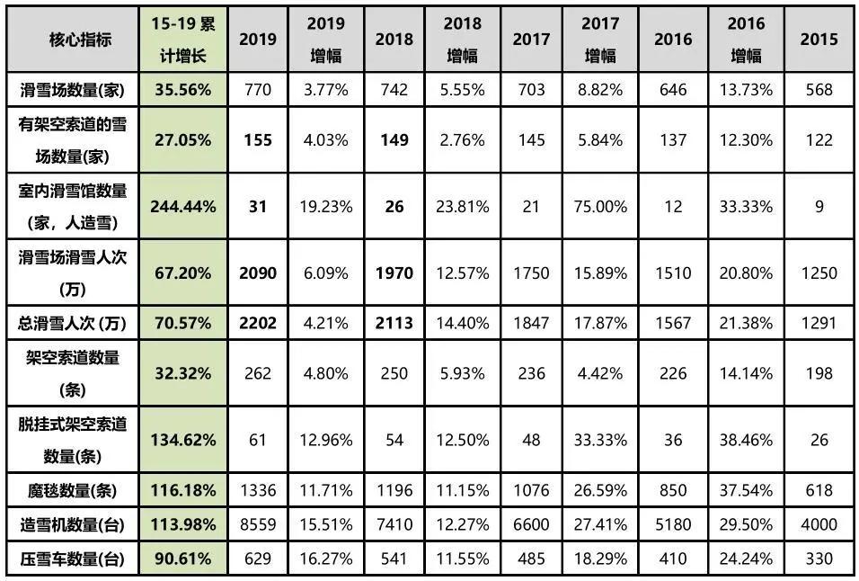 中国滑雪产业白皮书发布会,2016年中国滑雪产业白皮书