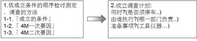 pm分析法,设备管理pm分析